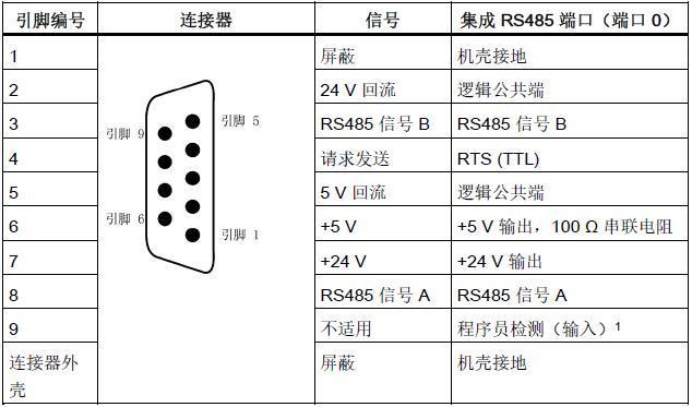 rs485正常通信标准的简单介绍