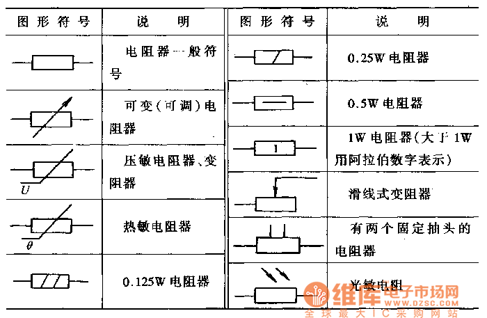 电阻的代号怎么读（电阻符号字母怎么读）