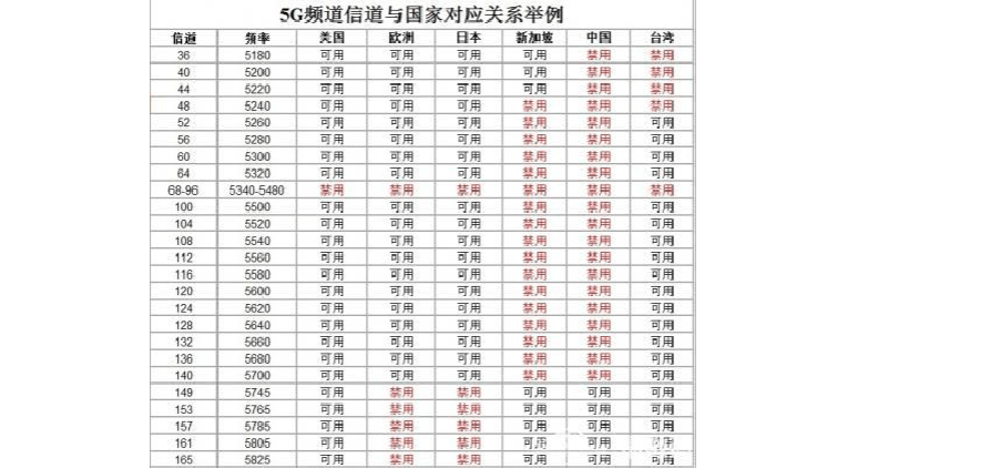 无线信道可以选哪个好（无线信道选哪个比较好）-图2