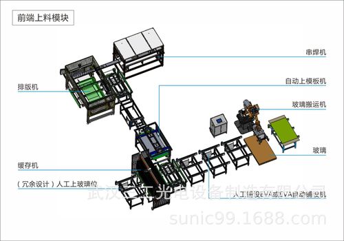 光模块生产设备（光模块生产线）-图2