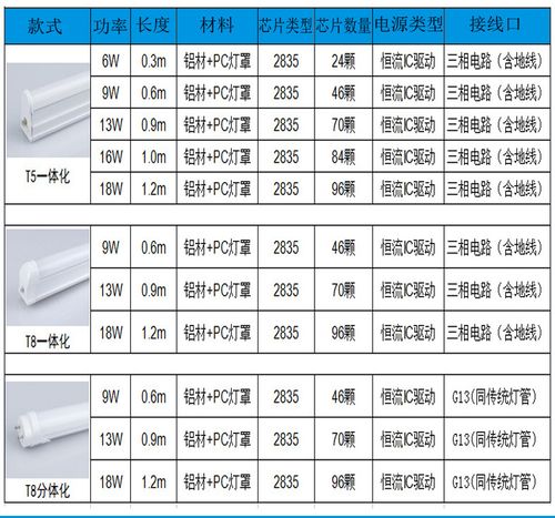 led灯管的国家标准（标准led灯管长度对照表）-图2