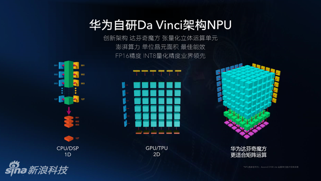 华为npu怎么用（华为npst）-图3