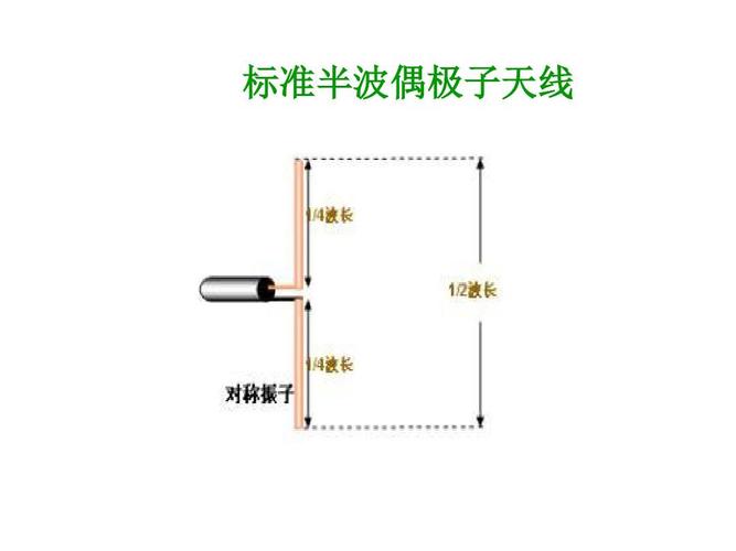 标准偶极天线（偶极子天线的优缺点）-图1