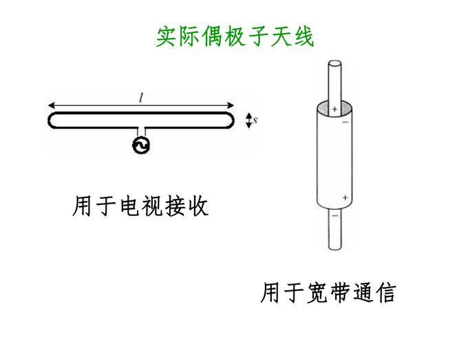 标准偶极天线（偶极子天线的优缺点）-图2