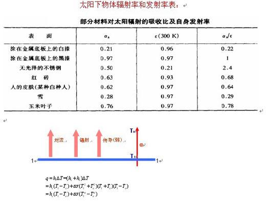 辐射发射超标怎么办（辐射发射率定义）-图2