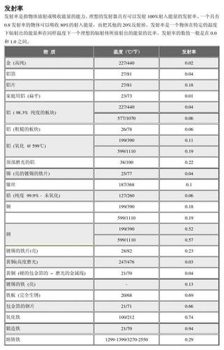 辐射发射超标怎么办（辐射发射率定义）-图3