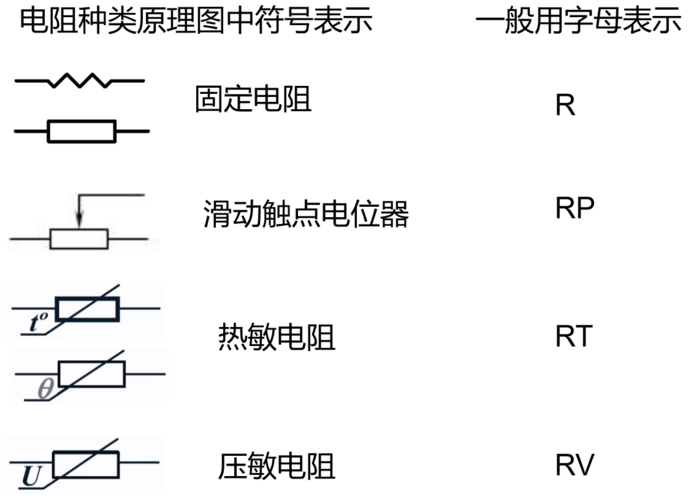 电阻的标准单位为（电阻的单位用哪个符号表示?）