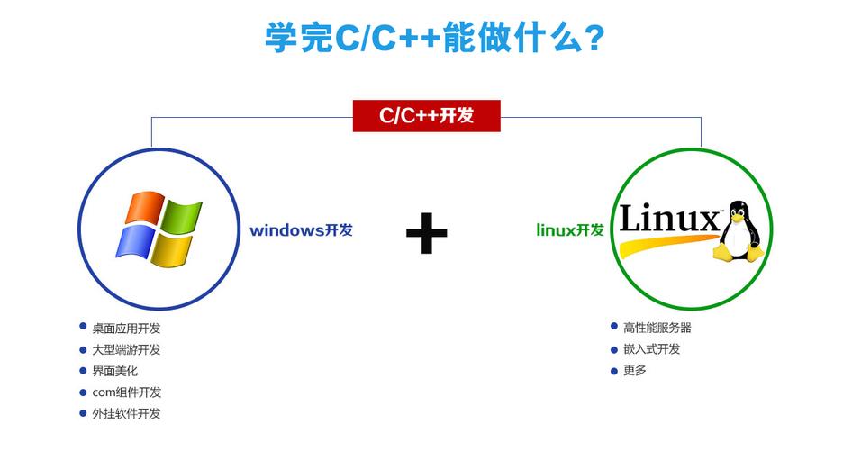 c与c学哪个更好（c和c++那个更好学）-图2