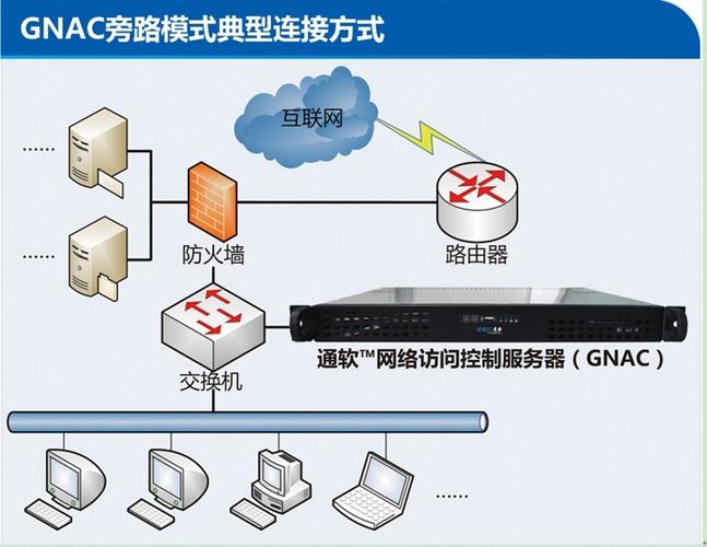 网络访问控制设备（网络访问控制设备指什么）-图1