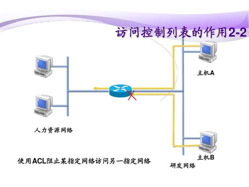 网络访问控制设备（网络访问控制设备指什么）-图2