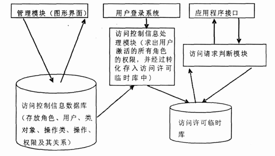 网络访问控制设备（网络访问控制设备指什么）-图3