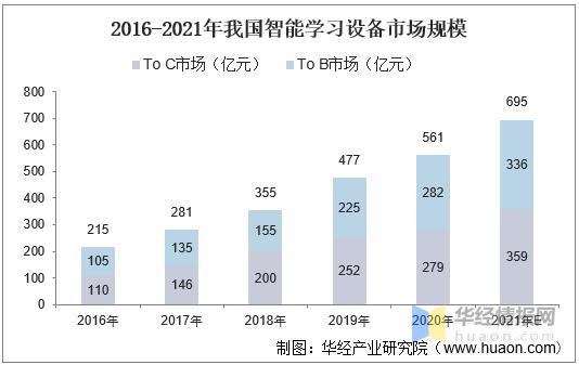 年度智能设备（智能设备行业）-图1