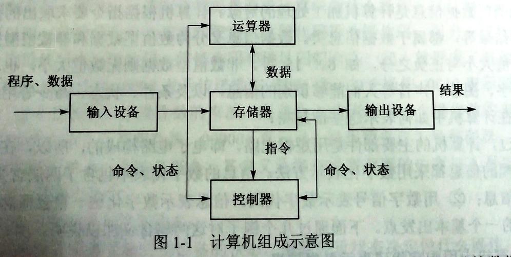 逻辑设备物理（如何实现逻辑设备到物理设备的转换）