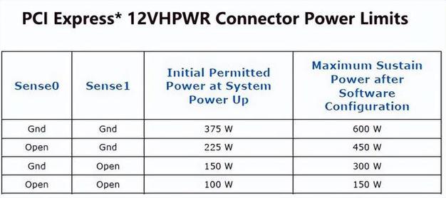 WPCIE标准（wpc0）