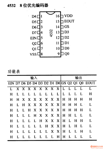 cd4000系列标准数字电路（cd4000引脚图及功能）-图3