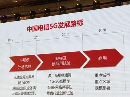 3gpp电信标准发展组织协议（3gpp是中国的标准化组织）-图2