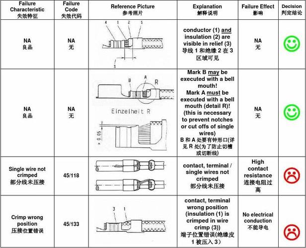 端子的标准（端子压接及检验标准）-图1