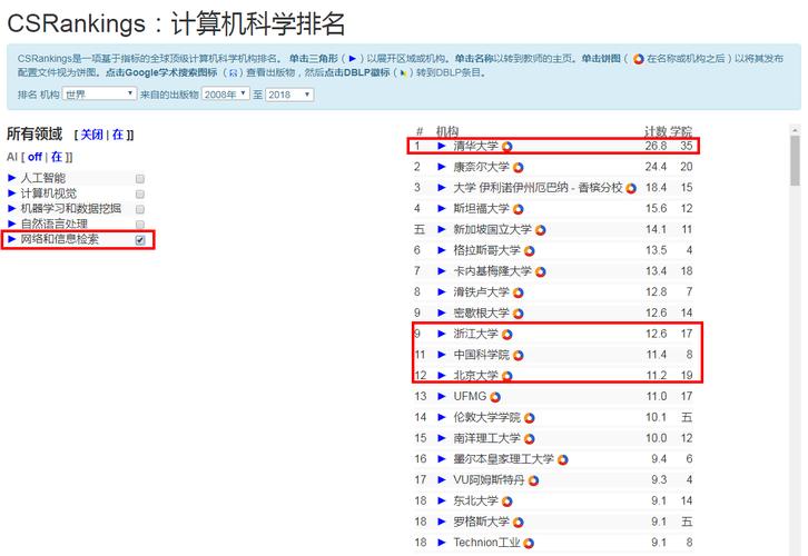 美国研究生计算机图形学哪个好（美国研究生计算机科学专业排名）-图1