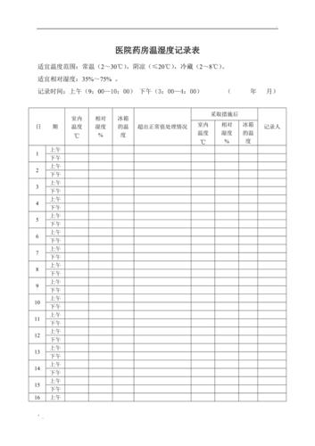 药品温度湿度标准（药品温湿度表怎么写）