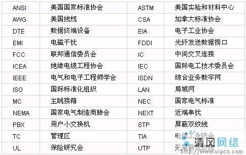 eia标准中文版（eia541中文标准）