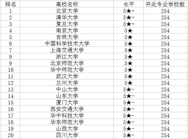 哪个学校学网络（网络学校排名）-图1