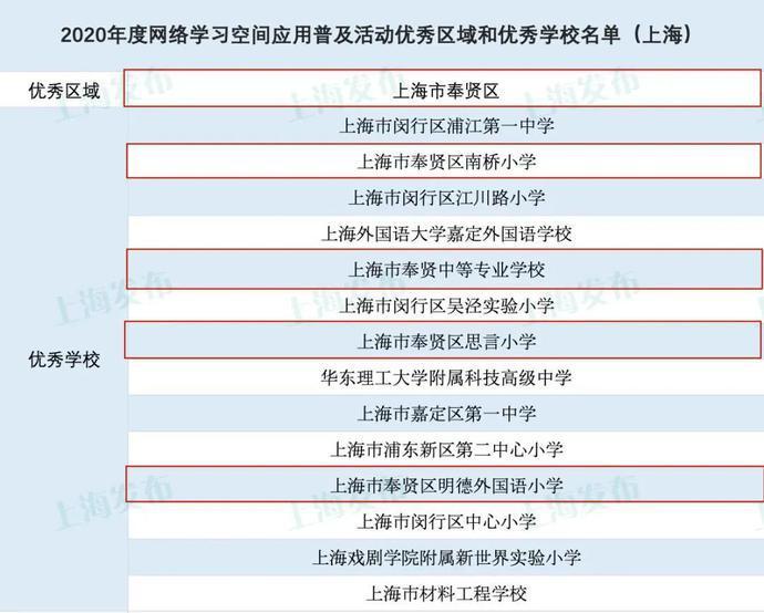 哪个学校学网络（网络学校排名）-图2