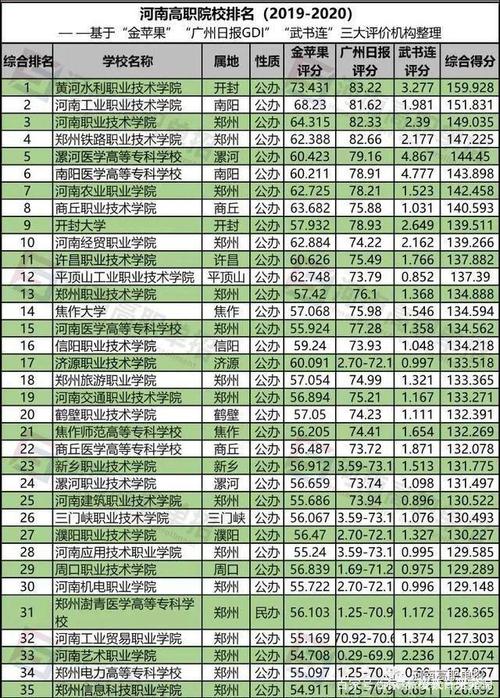 哪个学校学网络（网络学校排名）-图3