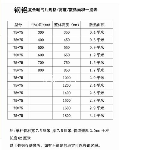 散热器散热面积怎么算（散热器散热面积怎么算的）-图2