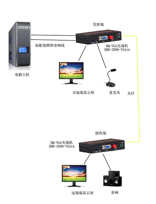 VGA屏幕记录设备（记录设置vga）