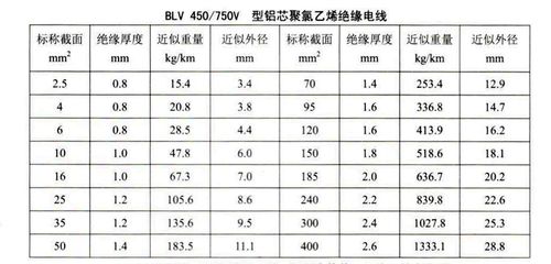 家用电线的国家标准（家用电线国家标准参数）-图2