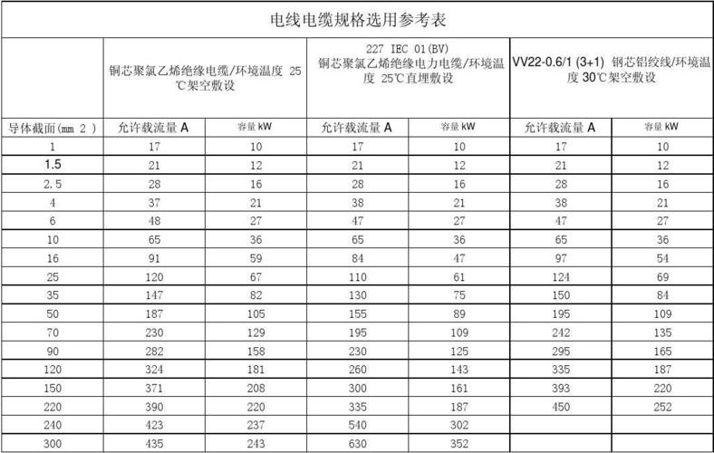 家用电线的国家标准（家用电线国家标准参数）-图3