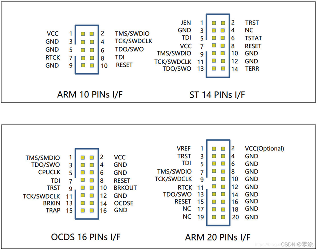 stm32jtag接口标准（stm32 jtag引脚定义）