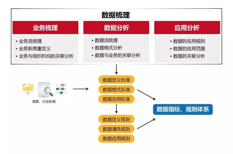 数据标准化转换（将数据标准化）-图3