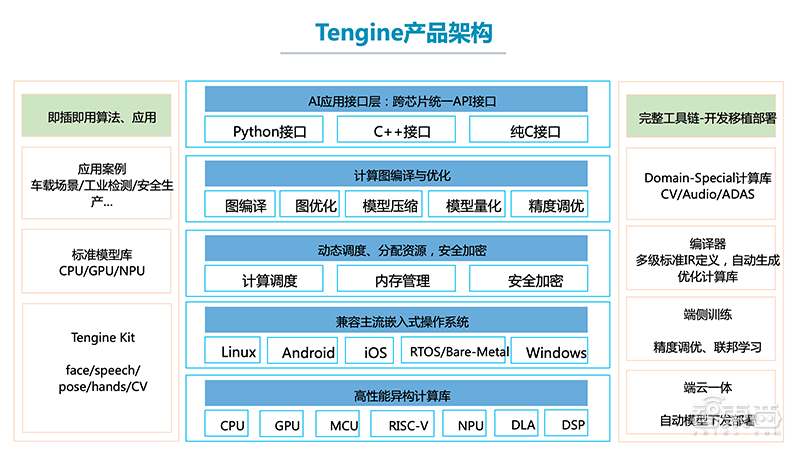 ai模块量程卡怎么找（ai量化系统）-图1