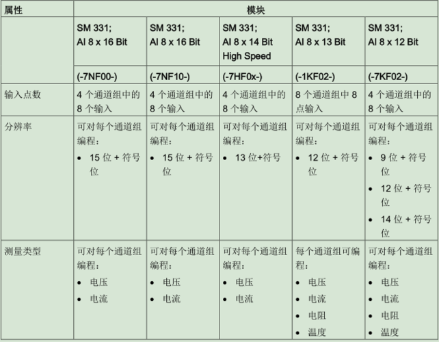 ai模块量程卡怎么找（ai量化系统）-图2