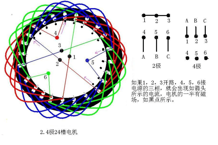 定子绕组怎么判断个数（定子绕组图怎么看）