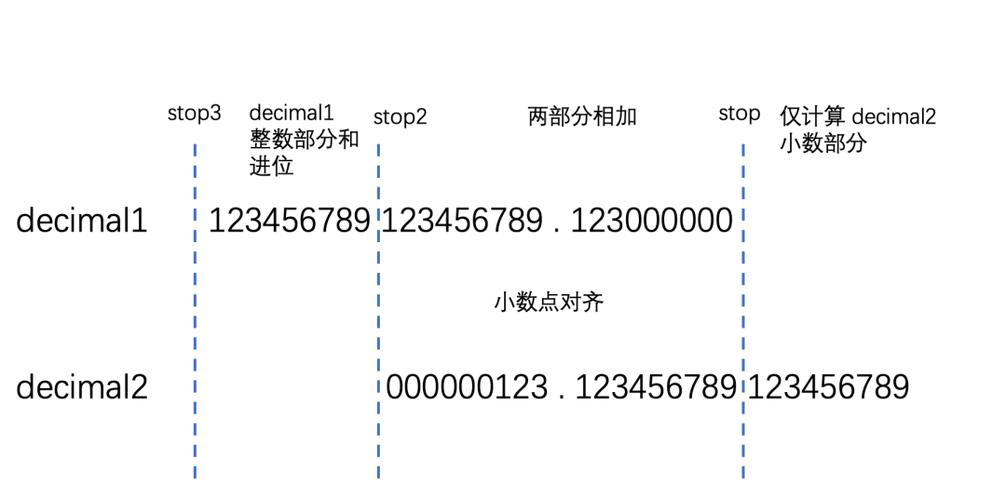 dede模块是哪个表（decimal模块使用方法）-图3