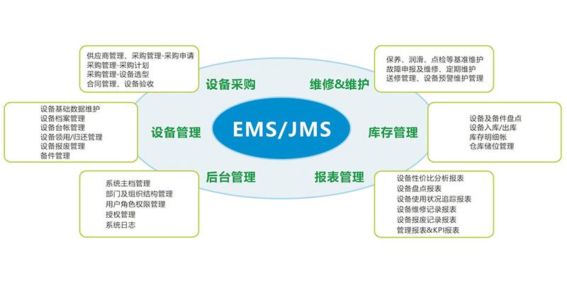 IMT设备管理（设备管理mttr）-图2