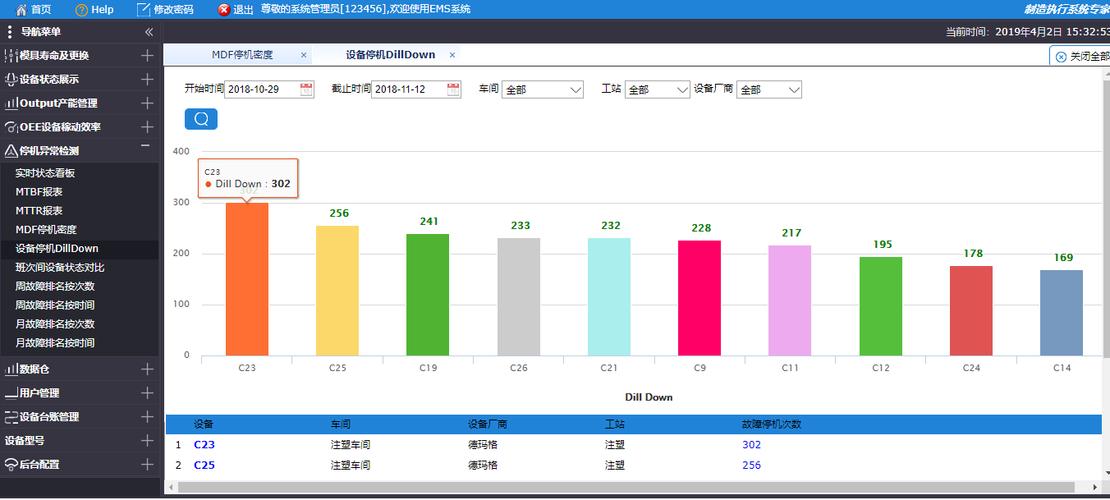 IMT设备管理（设备管理mttr）-图3