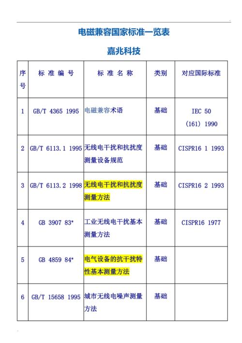 国家电磁兼容标准（国家电磁兼容标准委员会委员名单）-图3