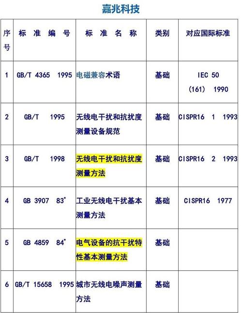 国家电磁兼容标准（国家电磁兼容标准委员会委员名单）-图1