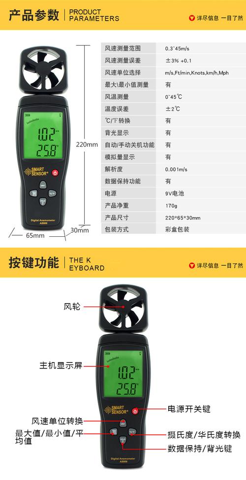 风速测试仪标准参数（风速测试仪的使用方法）