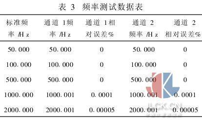 国际标准频率误差（国际标准频率误差怎么算）