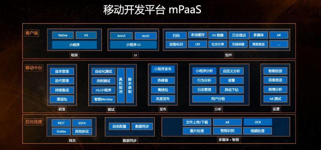 移动设备开发方向（移动开发方向是什么）-图2