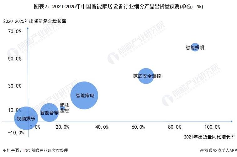 智能设备属于什么行业标准（智能设备概念）