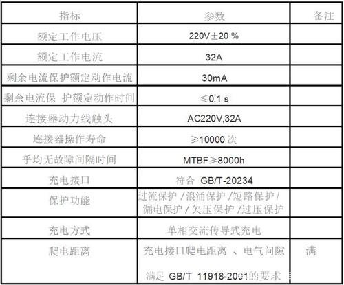 充电桩的电符合标准（充电桩参数表）