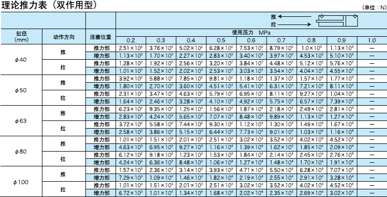 推力标准（0201推力标准）