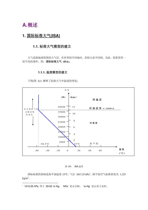 isa标准温度（isa标准温度怎么算）-图2