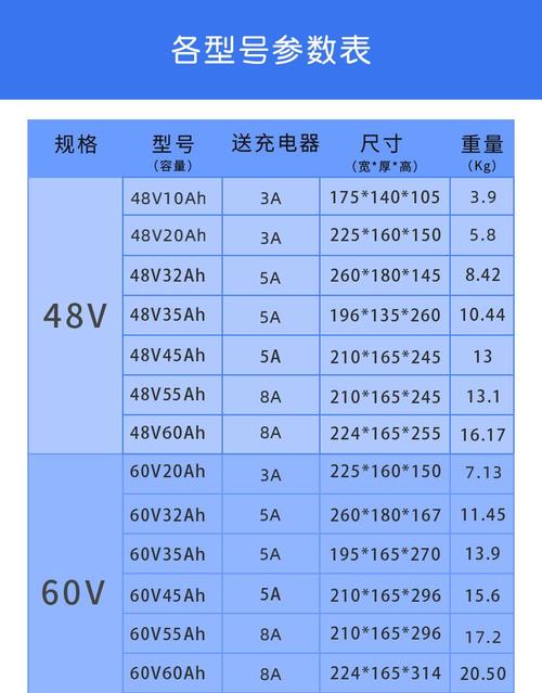 电瓶标准怎么看（电瓶怎么看尺寸）-图2