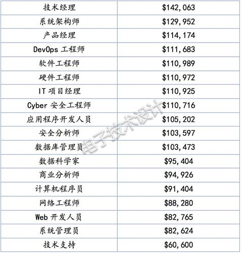 电源工程师工资标准（电源工程师工资标准是多少）-图3